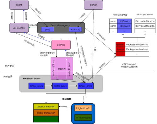 Android 10.0 Java层HIDL服务注册与HwBinder通信原理探究