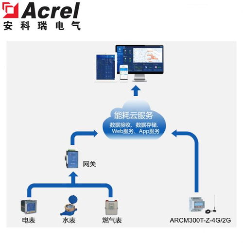 ARCM200L UI液晶显示多功能剩余电流式电气火灾探测器信息系统集成服务