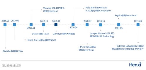 2022爱分析SD-WAN市场研究报告