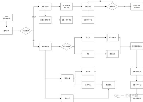 有赞 全场景SaaS服务商的信息系统集成服务分析